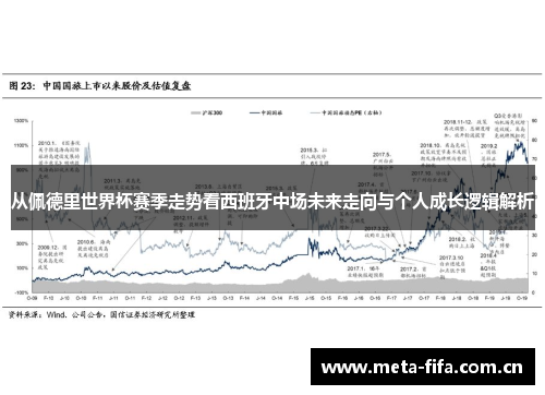 从佩德里世界杯赛季走势看西班牙中场未来走向与个人成长逻辑解析 从佩德里世界杯赛季走势看西班牙中场未来走向与个人成长逻辑解析