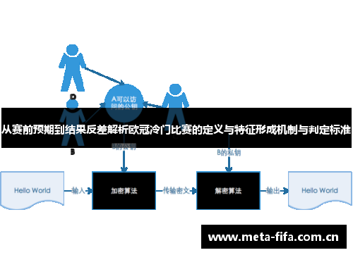 从赛前预期到结果反差解析欧冠冷门比赛的定义与特征形成机制与判定标准 从赛前预期到结果反差解析欧冠冷门比赛的定义与特征形成机制与判定标准